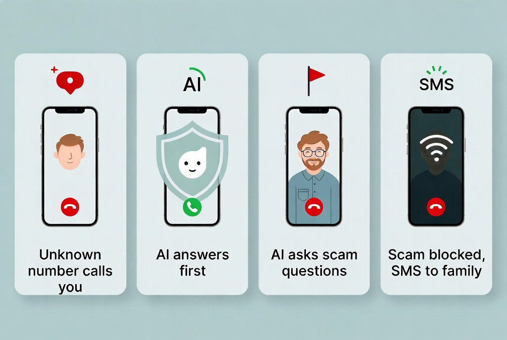 AI Scam Call/Text Guardian iOS / Android