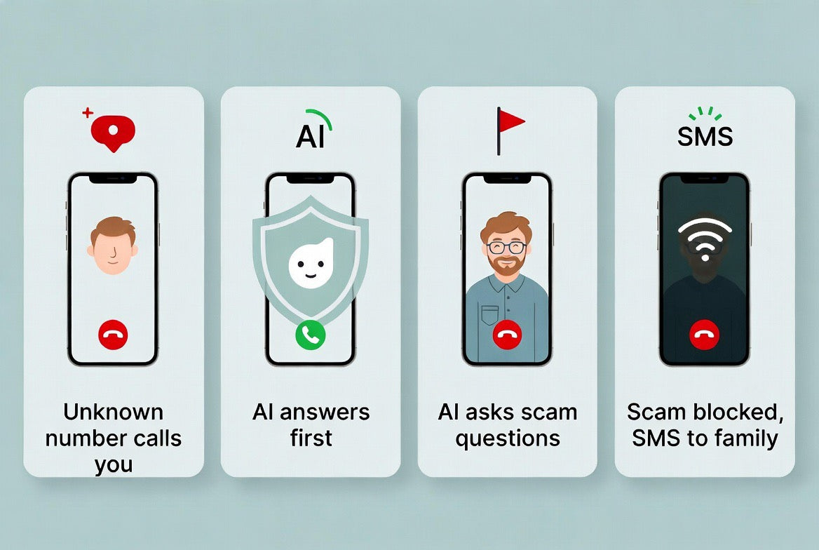 AI Scam Call/Text Guardian iOS / Android