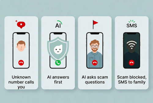 AI Scam Call/Text Guardian iOS / Android