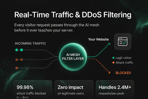 SentinelMesh AI (Website Owners)